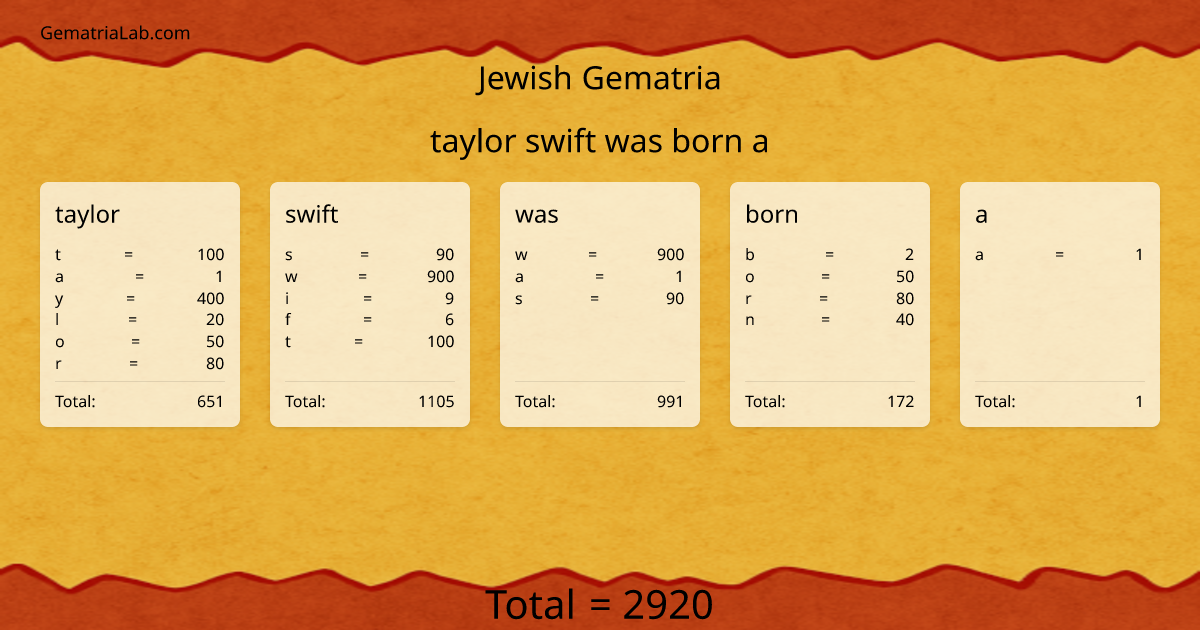 taylor swift was born a in jewish Gematria